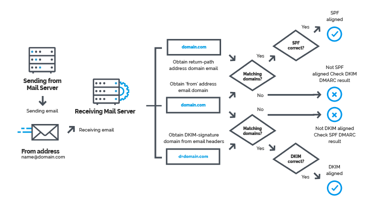 dmarc xml file viewer